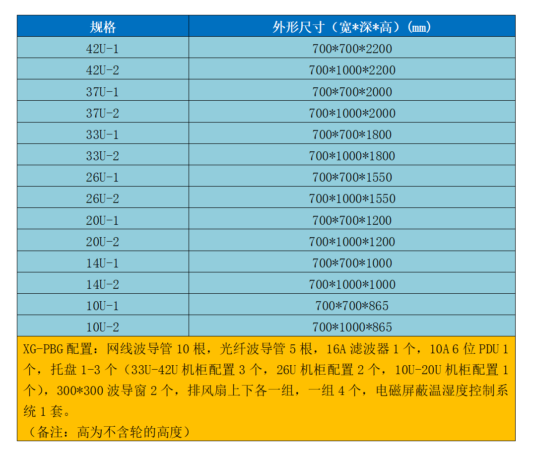 信果电磁屏蔽机柜XG-PBG型