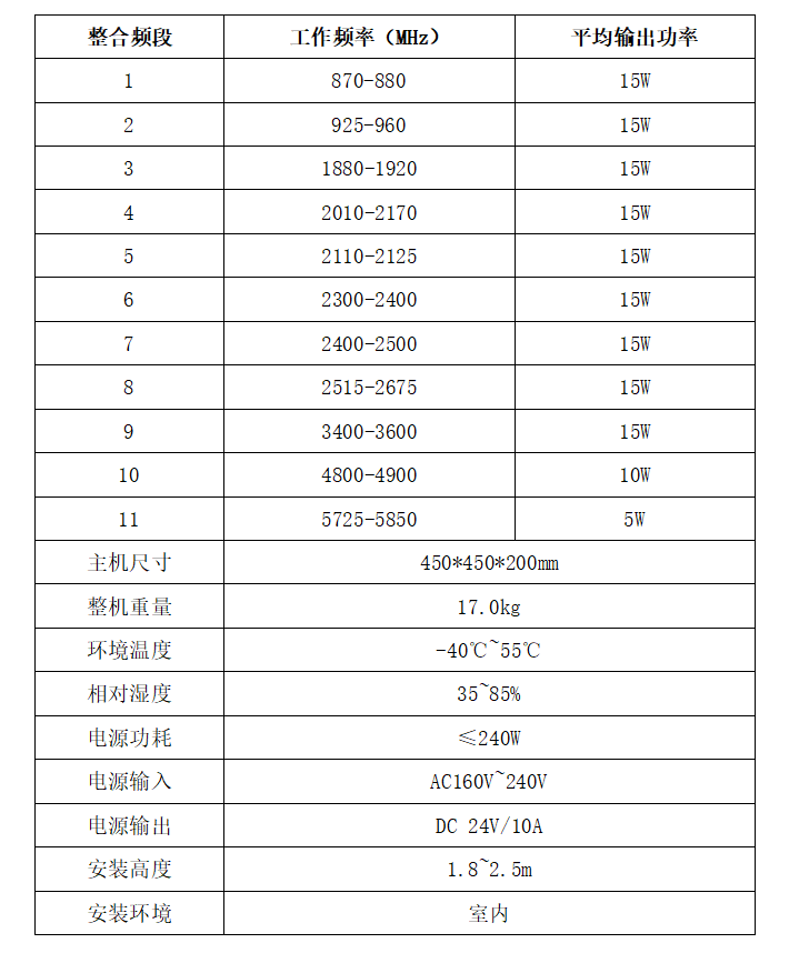 信果移动通信干扰器XG-211C型（增强型）