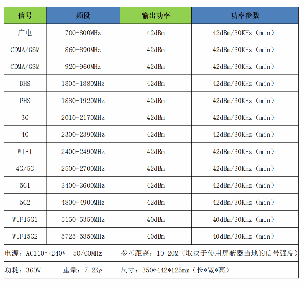 信果移动通信干扰器XG-211C型(增强型)