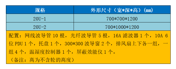 信果电磁屏蔽机柜20U型
