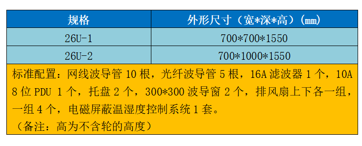 信果电磁屏蔽机柜26U型