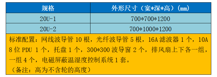 信果电磁屏蔽机柜20U型